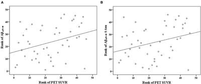 Prediction of Cerebral Amyloid Pathology Based on Plasma Amyloid and Tau Related Markers